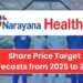 Narayana Hrudayalaya Share Price Target Tomorrow 2025 To 2030