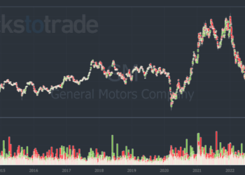 How VFS Outran Ford and GM in Stock Price - StocksToTrade