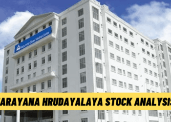 Narayana Hrudayalaya Stock Analysis: High Volume Breakout and ...