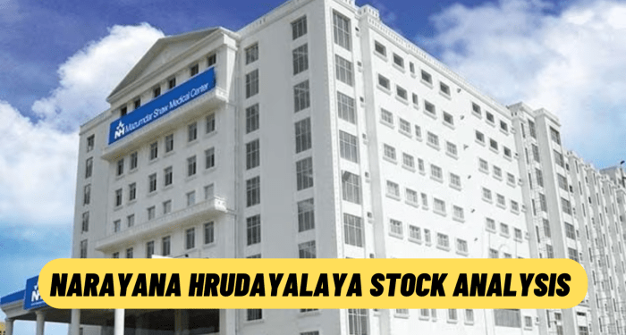 Narayana Hrudayalaya Stock Analysis: High Volume Breakout and ...