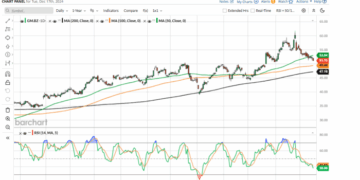 General Motors Stock Price Prediction 2025: Can GM…