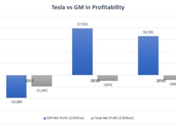 GM vs Tesla: Which Stock Is A Better Buy? | Cash Flow Based Dividends ...