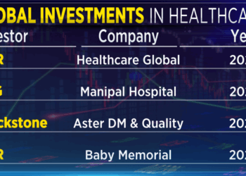 Narayana Health’s profit pivot pays off, but what next? | The Morning ...