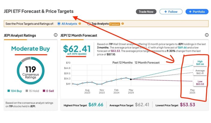 Is Jepi a good investment? Review +8,07% (Greed is Good) safe long term ...