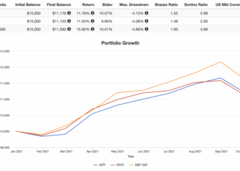 JEPI ETF Review - JPMorgan Equity Premium Income ETF