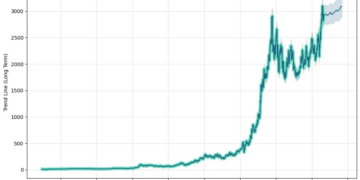 Deepak Nitrite Stock Forecast: up to 3090.015 INR! - DEEPAKNTR Stock ...