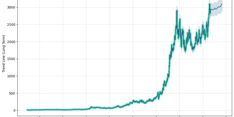 Deepak Nitrite Stock Forecast: up to 3090.015 INR! - DEEPAKNTR Stock ...